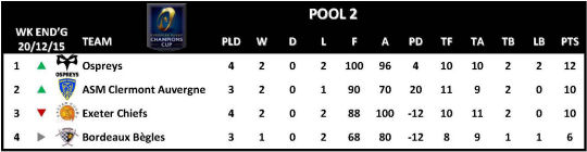 Champions Cup Round 4 Pool 2